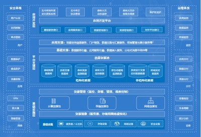 途騰科技 打造林業(yè)云標(biāo)桿，以安全開發(fā)加速智慧林業(yè)進(jìn)程